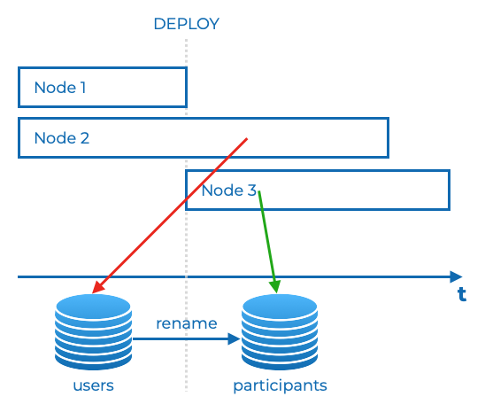 deployment_on_more_than_one_node