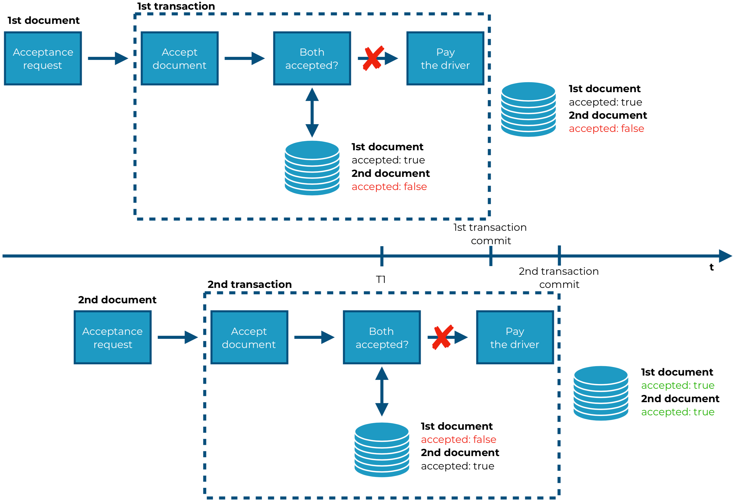 precedent-transaction-analysis-definition-steps